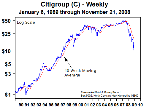 Citigroup - Weekly - 24 Nov 2008