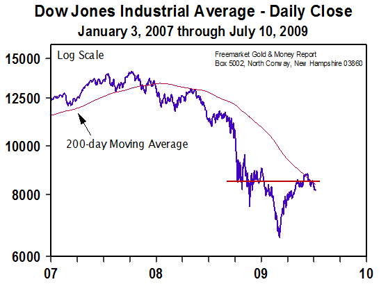 Dow Jones Industrial (Jan 07 to July 09)