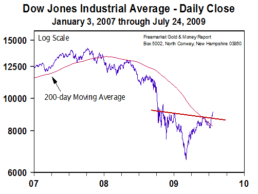 Dow Jones Industrial (Jan 07 to July 09)
