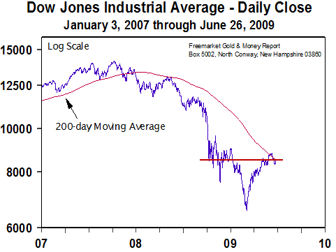 Dow Jones Industrial Average (29 June 2009)