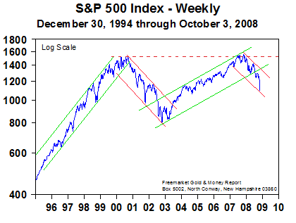 S & P 500 Index - 6 Oct 08