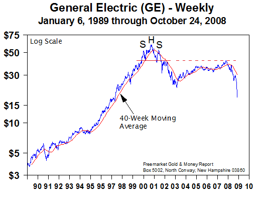 GE Revisited - 27 Oct 2008