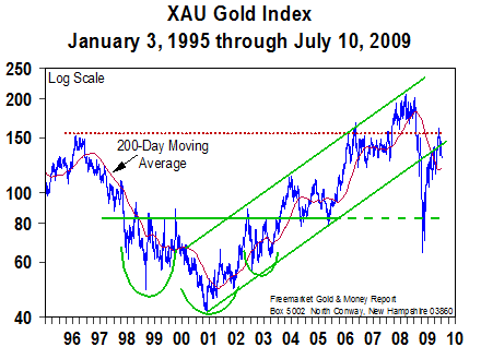 XAU Gold Index - 10 July 2009