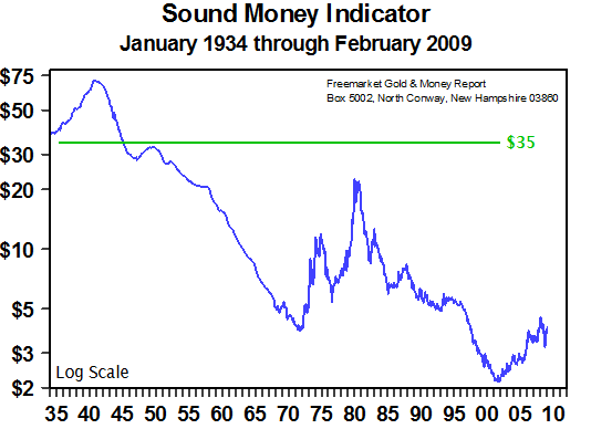 New Sound Money Indicator - 13 Apr 09
