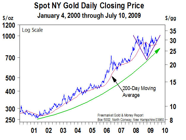 Spot NY Gold Closing Price - 13 July 2009