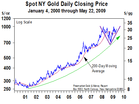 Spot Gold Daily Closing Price - 25 May 2009