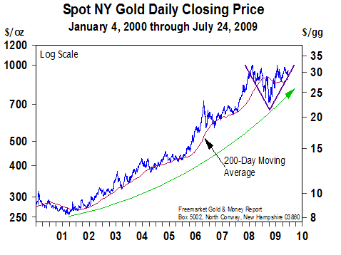 Spot NY Gold Daily Closing Price - 27 July 2009