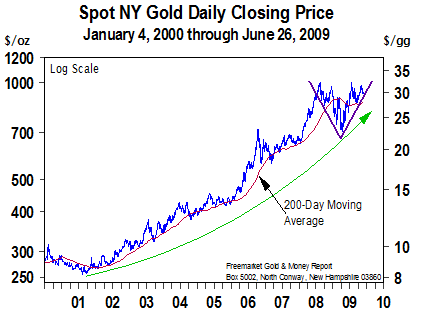 Spot Gold Daily Closing Price - 29 June 2009