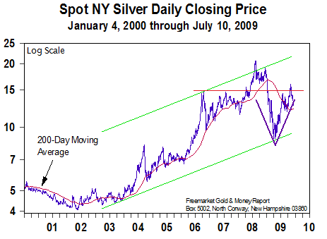Spot NY Silver Daily Closing Price - 13 July 2009