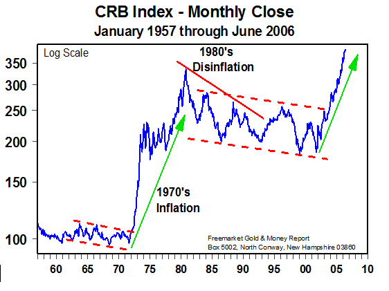 CRB Index - July 2006