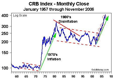 CRB Index - Monthly Close (Jan 75 to Nov 06)