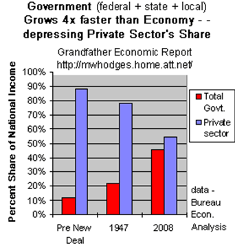 Grandfather Economic Report - 13-July-2009