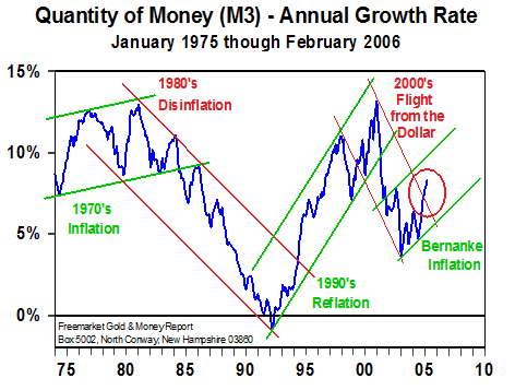 Quantity of Money (M3) - March 2006
