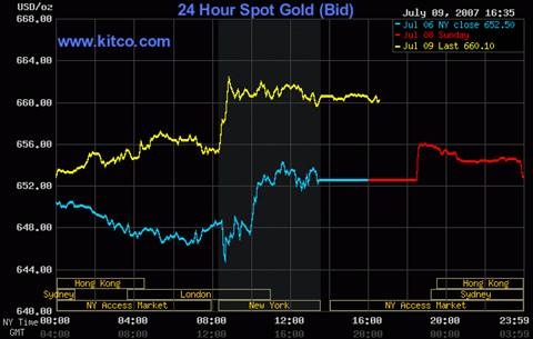 Controlling Inflationary Expectations