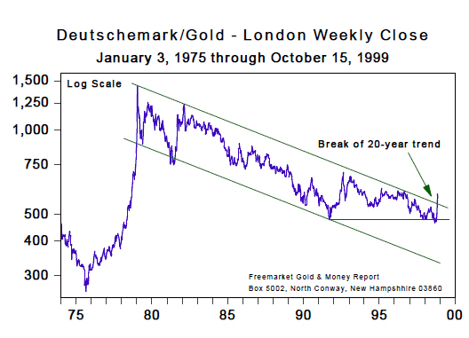 Deutschemark/Gold - London Weekly Close