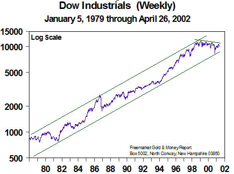 Dow Industrials (Weekly) - April 2002
