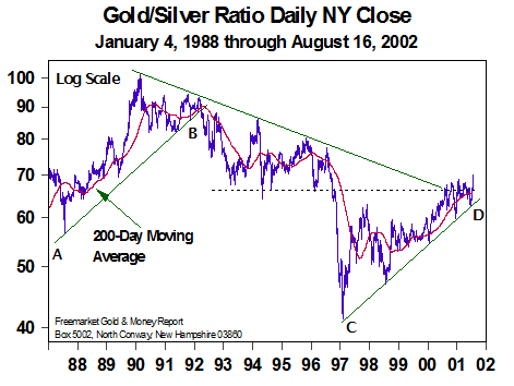 Gold/Silver Ratio - August 2002