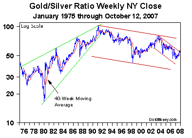 Gold/Silver Ratio - Oct 16, 2007