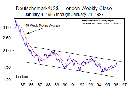 Deutschemark/US$ - London Weekly Close (Jan 1985 to Jan 1997)