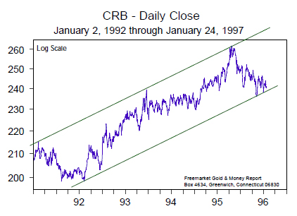 CRB - Daily Close (Jan 1992 to Jan 1997)