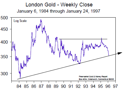 London Gold - Weekly Close (Jan 1984 to Jan 1997)