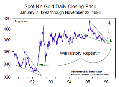 Spot NY Gold Daily Closing Price (Jan 1992 to Nov 1996)