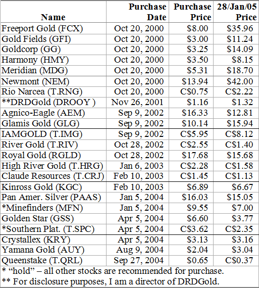 Recommended Mining Stocks