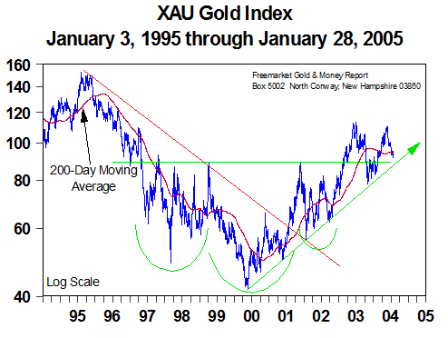 XAU Gold Index (Feb 2005)