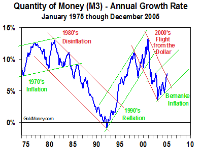 Quantity of Money (M3) - Jan 06