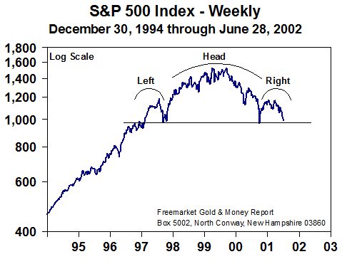 S&P 500 Index - Weekly (July 2002)