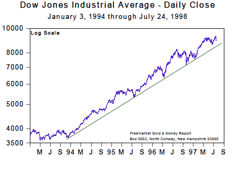 Dow Jones Industrial Average - Daily Close (Jan 94 to Jul 98)
