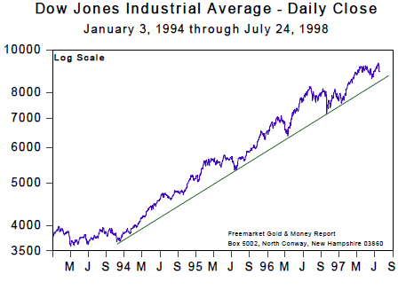 Dow Jones Industrial Average - Daily Close (Jan 94 to Jul 98)