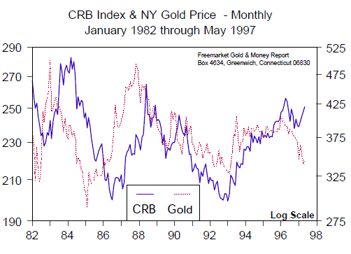 CRB Index & NY Gold Price Monthly (Jan 1982 to May 1997)